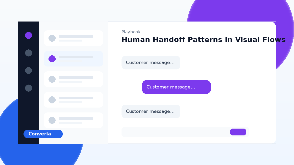Converla visual flow human handoff cover