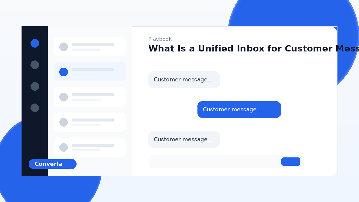 Unified inbox cover showing Converla multi-channel agent workspace